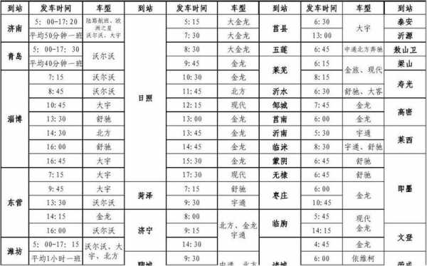 文登到烟台南站公交路线（文登到烟台总站汽车时刻表）-图3