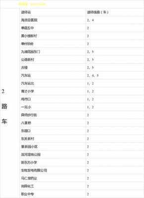 菏泽106公交路线（菏泽169路公交时间表）-图3