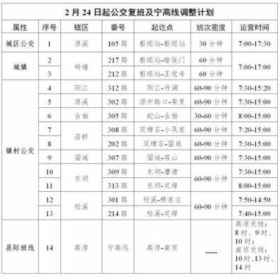 高淳区的公交路线（高淳区的公交路线有哪些）-图2