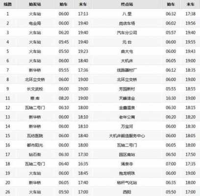 大连站站到旅顺公交路线（大连站到旅顺轻轨时刻表）-图1