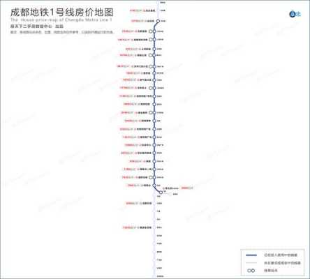 地铁锦城广场公交路线（地铁一号线锦城广场）-图3