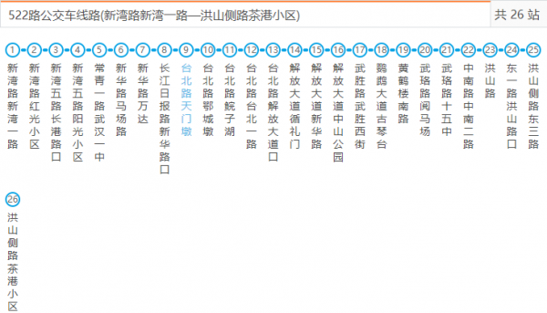 武汉522公交路线（武汉公交车522线路）-图2