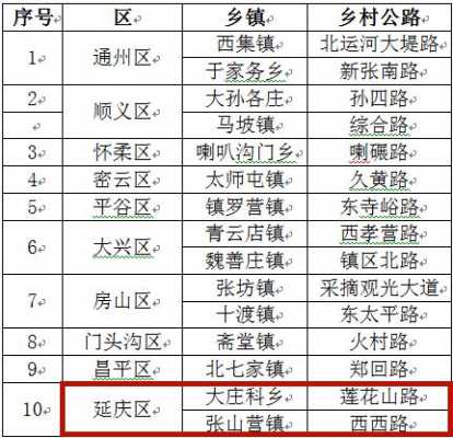 延庆到平谷公交路线（延庆到平谷开车多长时间）-图2