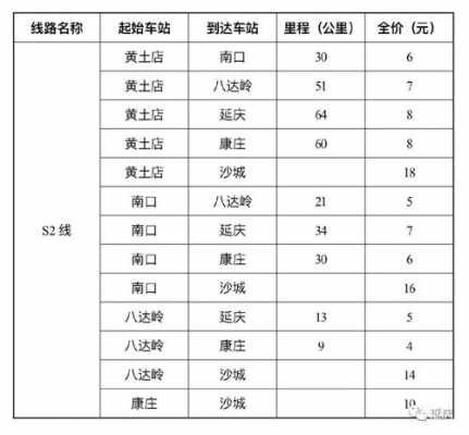 延庆到平谷公交路线（延庆到平谷开车多长时间）-图3