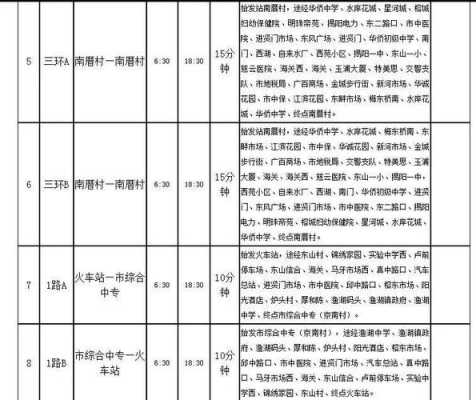 揭阳107公交路线（揭阳107汽车站时刻表）-图2