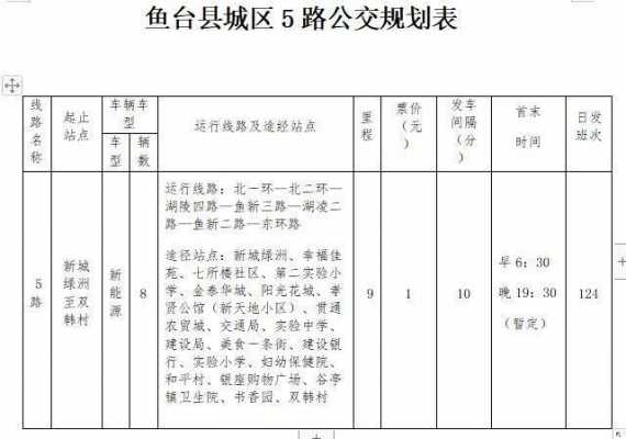 鱼台5路公交路线（鱼台5路公交车路线）-图1