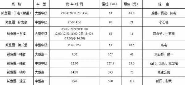 鲅鱼圈204公交路线（鲅鱼圈公交204发车间隔时间）-图2