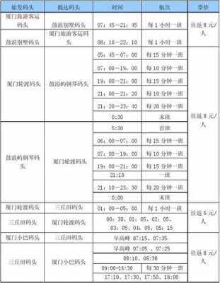 厦门轮渡到翔安的公交路线（厦门轮渡到翔安的公交路线图）-图3