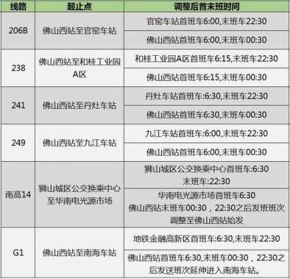 佛山西站公交路线（佛山西站公交路线图最新）-图1