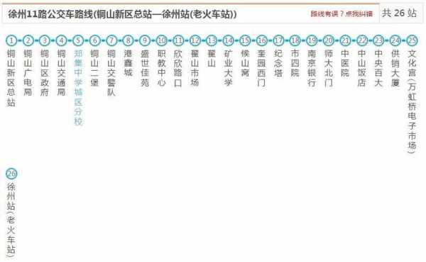 徐州11附公交路线（徐州11附公交路线查询）-图3