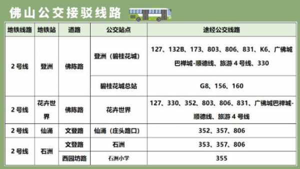 佛山顺德361公交路线（顺德336公交多久一班）-图1