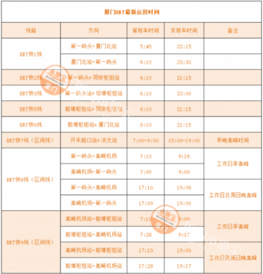 厦门后田公交路线（厦门后田公交路线时间表）-图1