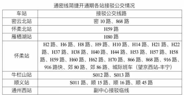 h88公交路线（h80公交车路线）-图2