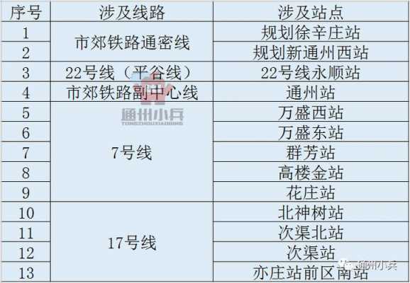 通州微公交路线（通州公交线路图）-图2