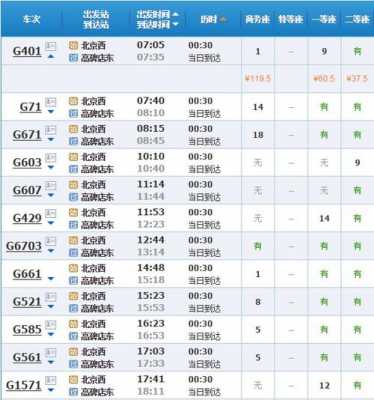 高碑店到天津公交路线（高碑店到天津的客车时刻表）-图3