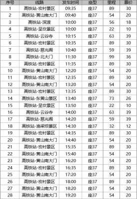 黄山北站高铁公交路线（黄山高铁北站公交车时刻表）-图2