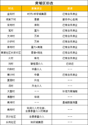 笔村公交路线（笔村社区居委会联系电话）-图1