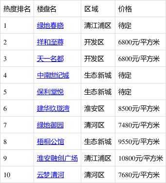 淮安绿地公交路线（淮安绿地什么时候建的）-图1