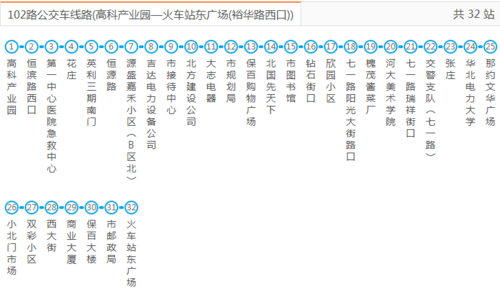 保定公交路线（保定公交路线102路）-图2