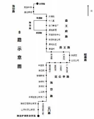 上街所有公交路线（上街公交车路线）-图2