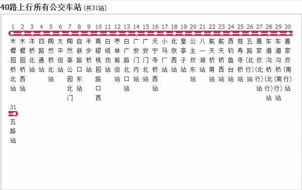 泰安四十路车公交路线（泰安40路运营时间）-图2