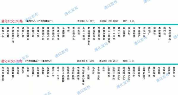 通化公交路线中石化（通化有多少路公交车）-图2