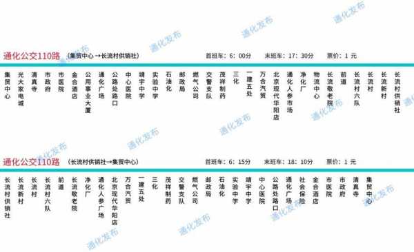 通化公交路线中石化（通化有多少路公交车）-图1