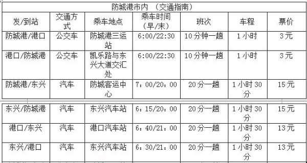 防城港市公交路线（防城港公交车时刻表）-图2