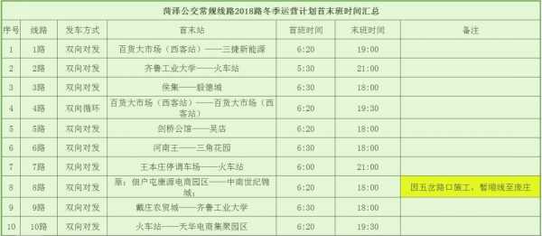 菏泽到金山公交路线（菏泽到金华汽车站时刻表）-图2