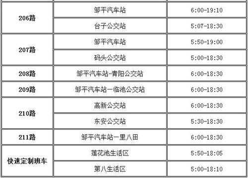 邹平208路公交路线（邹平208路公交路线查询）-图2