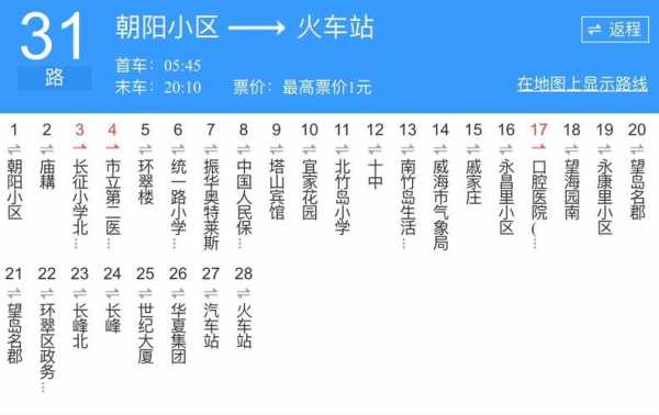 济南市31路公交路线（济南31公交车路线查询系统）-图2