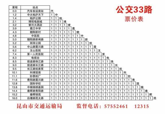 昆山33公交路线（昆山公交33路公交车路线）-图2