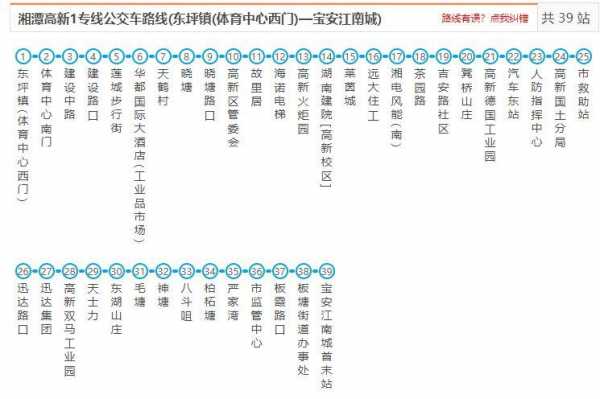 湘潭市公交路线（湘潭市公交车时间表）-图1