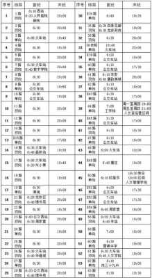 成都1015公交路线（成都1055公交车路线时间表）-图1