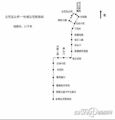 子午大道公交路线（到子午大道怎么坐车）-图2