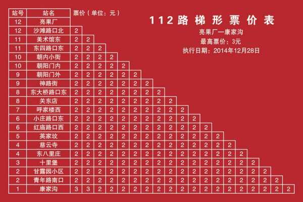 石家庄公交路线112路（石家庄公交112路线时间表）-图3