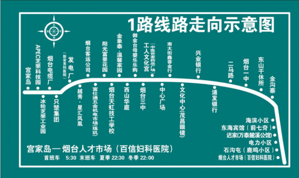 烟台东方医院公交路线（烟台东方医院公交路线图）-图2