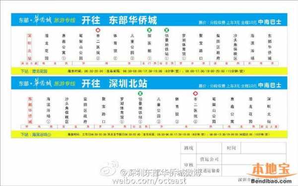 深圳旅游号线公交路线（深圳旅游线路公交运营时间）-图3