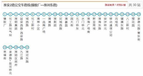 淮安207路公交路线（淮安207路公交路线时间表）-图1