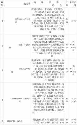 淮安207路公交路线（淮安207路公交路线时间表）-图3