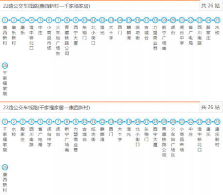 22所公交路线（22公交车路线）-图2