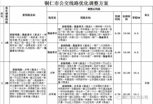 铜仁公交路线查询（铜仁公交最新线路）-图3