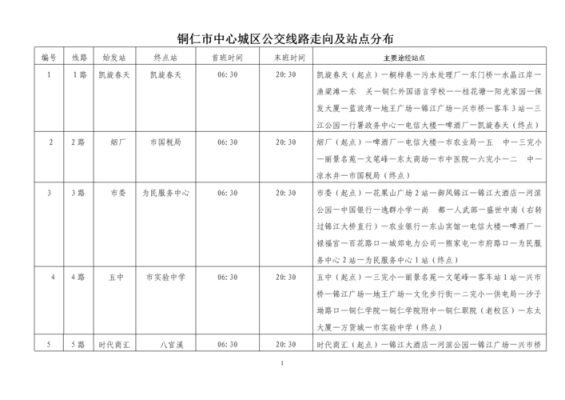 铜仁公交路线查询（铜仁公交最新线路）-图1