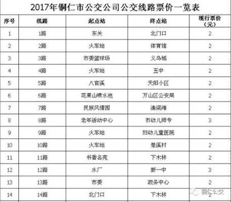 铜仁公交路线查询（铜仁公交最新线路）-图2