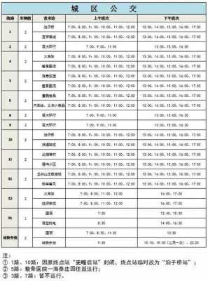 石羊口村到文登公交路线（石羊口村到文登公交路线图）-图3