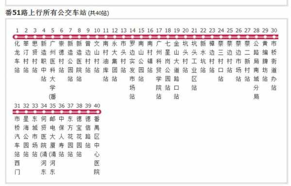 厚街5路公交路线（厚街202公交车路线时间表）-图1