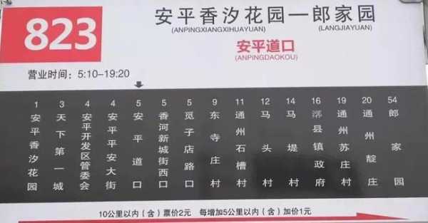 香河北京站公交路线（香河到北京站公交车时间表）-图1