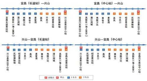 远安城际公交路线（远安客运中心时刻表）-图2