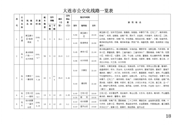 大连开发区公交路线表（大连开发区公交路线表查询）-图3