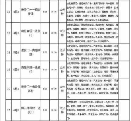 揭阳5路车公交路线（揭阳市公交线路）-图3